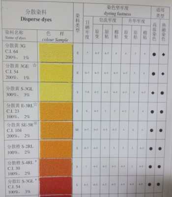 广东染料厂 阳江染色染料厂家排名前十名-图1